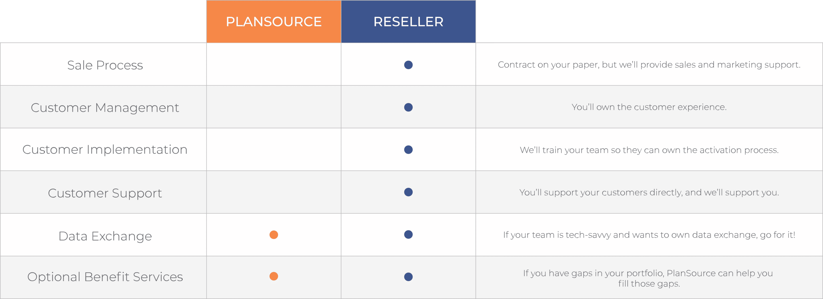 Reseller-Broker-Graphic-v2